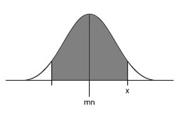 distribution image