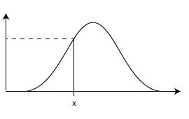 distribution image