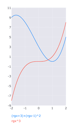 Intg example shade plot