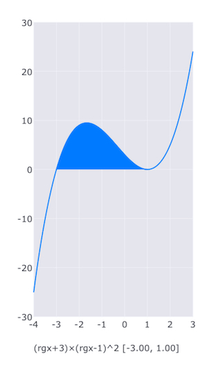Intg example shade plot