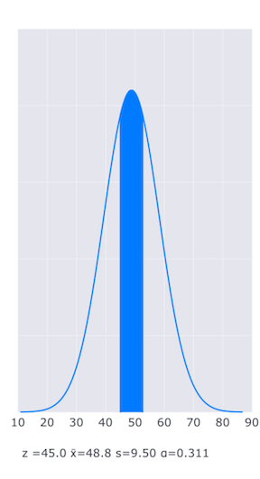 Center Shaded plot