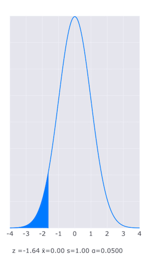 Lower tail plot