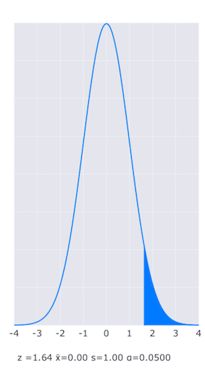 Upper tail plot