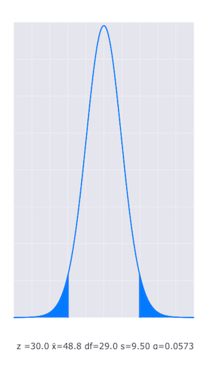 Example box plot