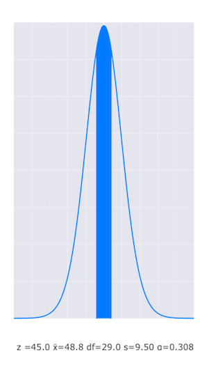 Example box plot