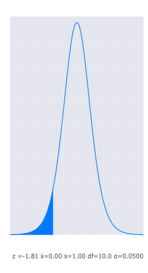 Example box plot