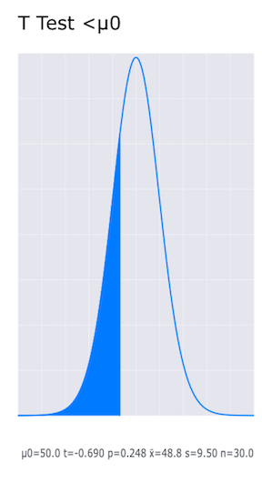 Example box plot