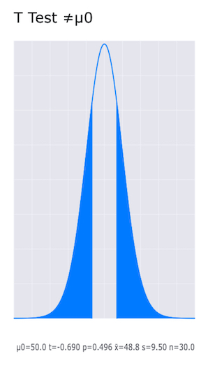 Example box plot
