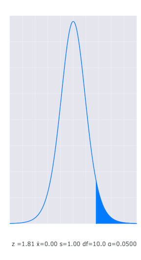 Example box plot