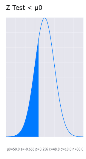 Example box plot