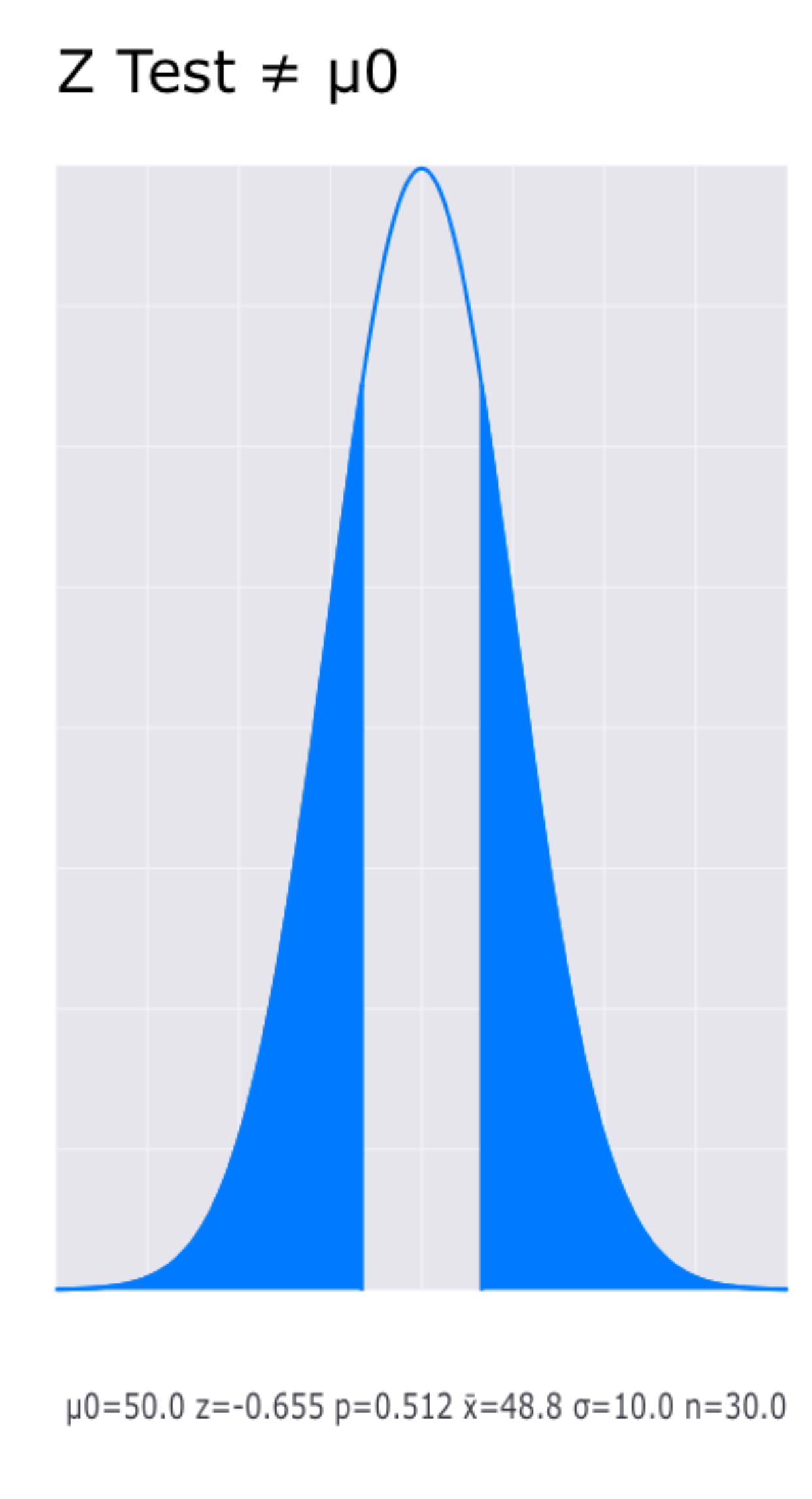Example box plot